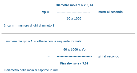 CALCOLO DEL NUMERO DEI GIRI O DELLA VELOCITA' PERIFERICA CALCOLO DEL NUMERO DEI GIRI O DELLA VELOCITA' PERIFERICA