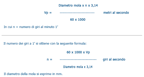 CALCOLO DEL NUMERO DEI GIRI O DELLA VELOCITA' PERIFERICA 