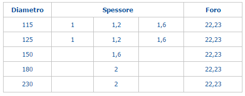 Dischi sottili da taglio piani Dischi sottili da taglio piani