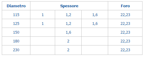 Dischi sottili da taglio piani