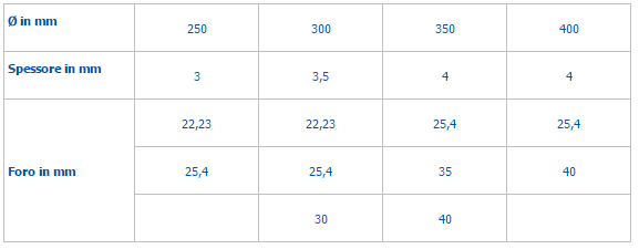 PROGRAMMI STANDARD DI PRODUZIONE