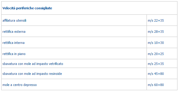 TABELLE E DATI TECNICI