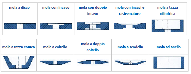 Forma Forma