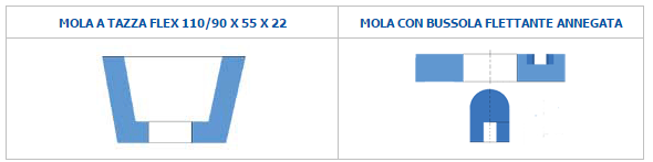 Mole speciali Mole speciali